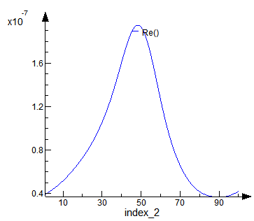 ref_FDTD_analysis_tools_sigma_noparam.png