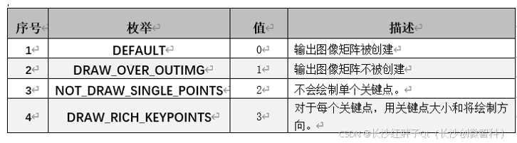 OpenCV开发笔记（八十）：基于特征点匹配实现全景图片拼接_opencv_16