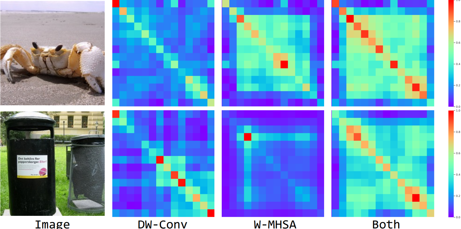 Feature Similarity Visualizations