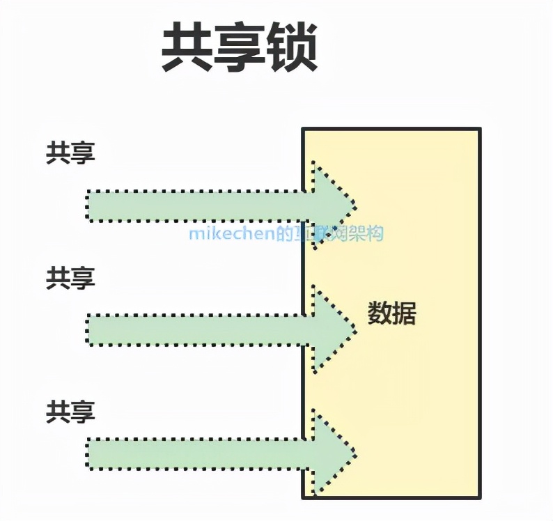 「干货」Java并发场景中的最全锁详解，大厂面试必看