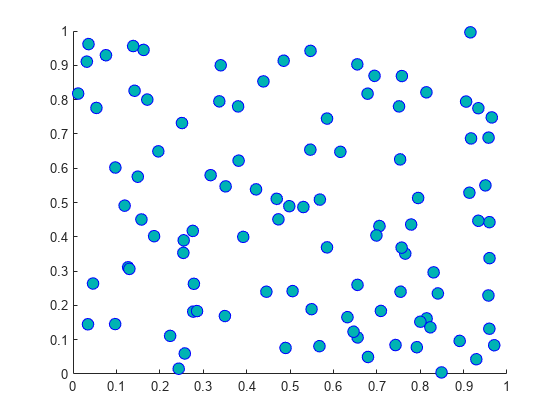 Figure contains an axes object. The axes object contains an object of type scatter.