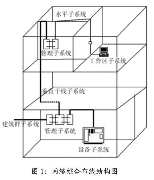 计算机网络与综合布线系统设计,计算机网络综合布线系统设计