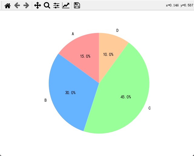 Matplotlib炫酷饼图绘制指南：参数详解与实战技巧【第59篇—python：Matplotlib饼图绘制】