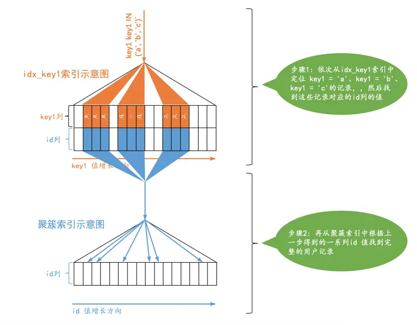 mysql - 查询成本 - 优化器