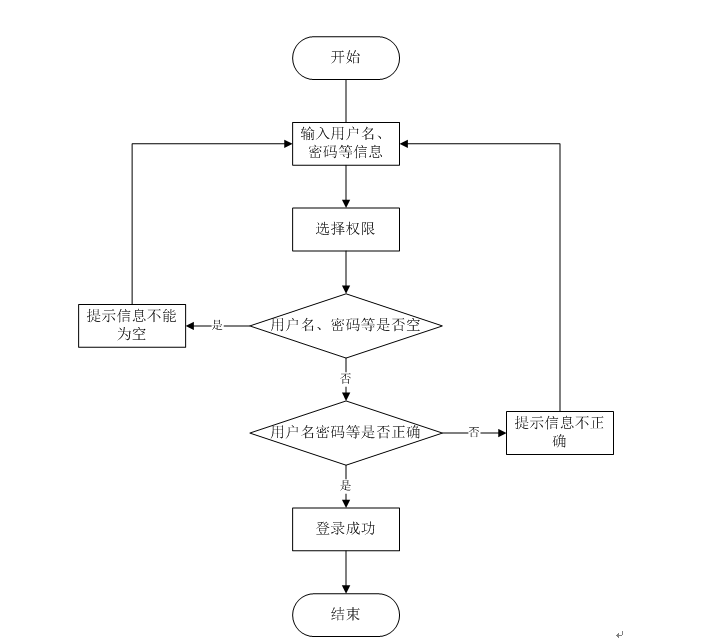 计算机毕业设计PHP+安卓邻里互助APP(源码+程序+lw+远程调试)_php与android合作-CSDN博客