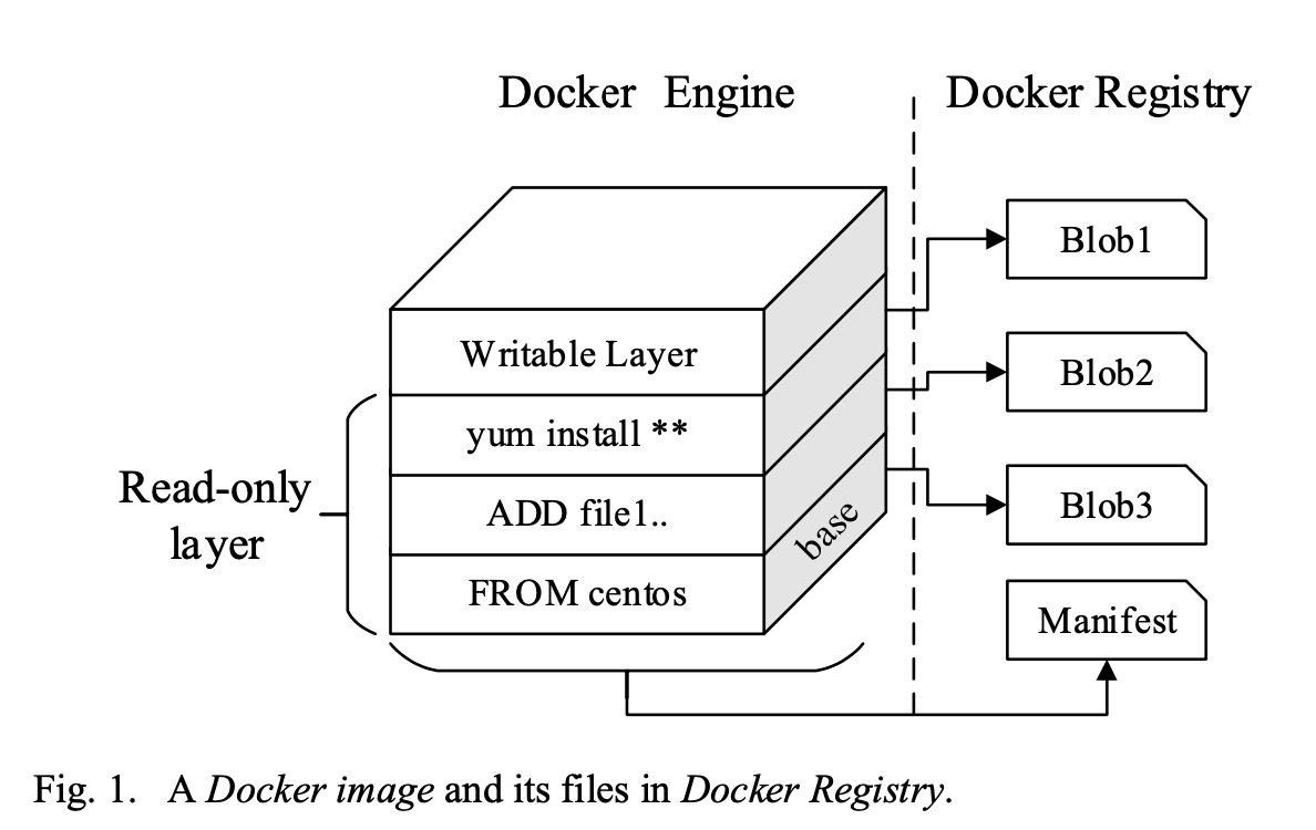 论文笔记《FID_A_Faster Image_Distribution_System_for_Docker_Platform》