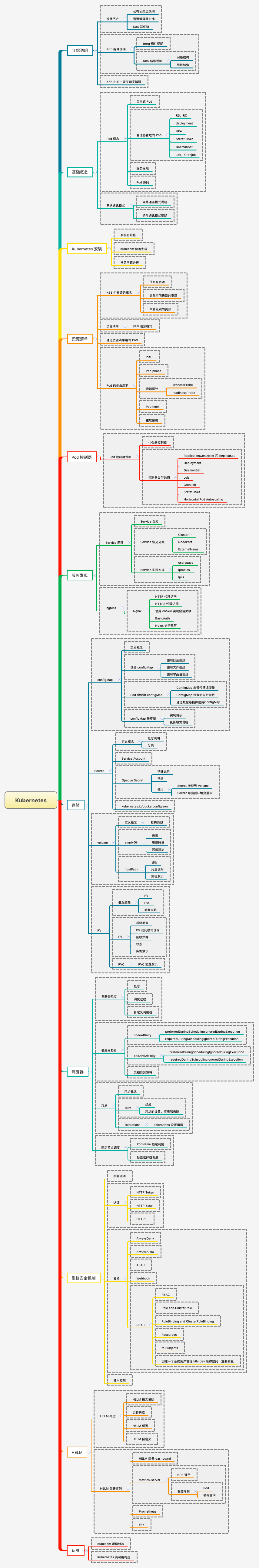 Kubernetes的前世今生