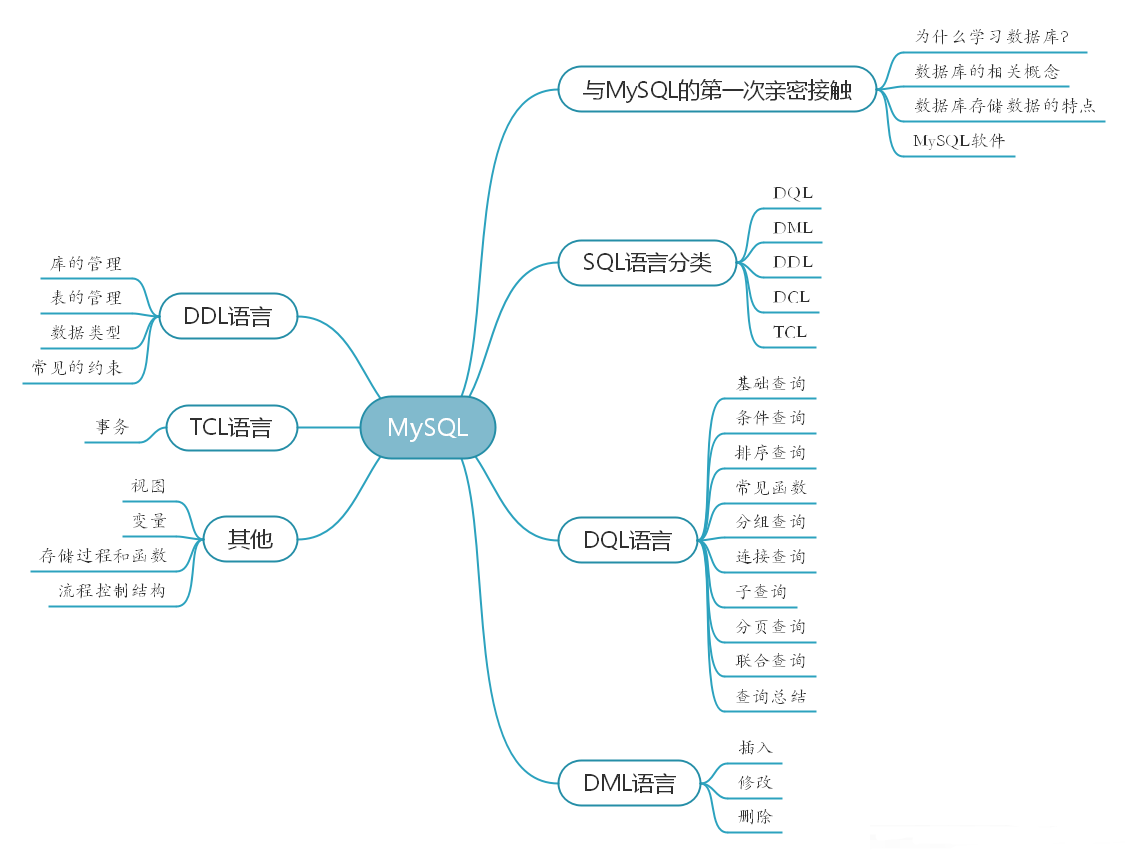 mysql教程丿it教程网_MySQL整体