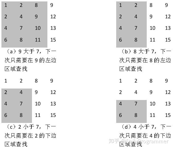 隔一段时间查找一次 golang_剑指 offer-04 二维数组中的查找