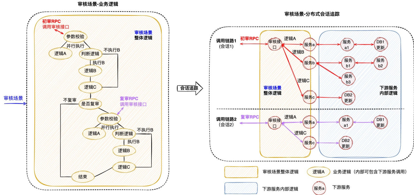 【解决方案】可视化全链路日志追踪-日志追踪系统