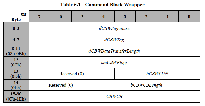 cbw