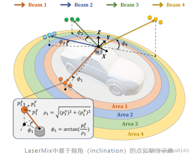 LaserMix_人工智能_08