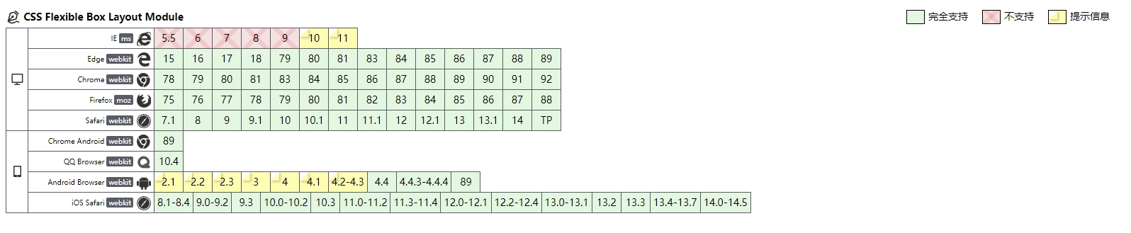 前端页面布局之【Flex布局】详解_两端对齐