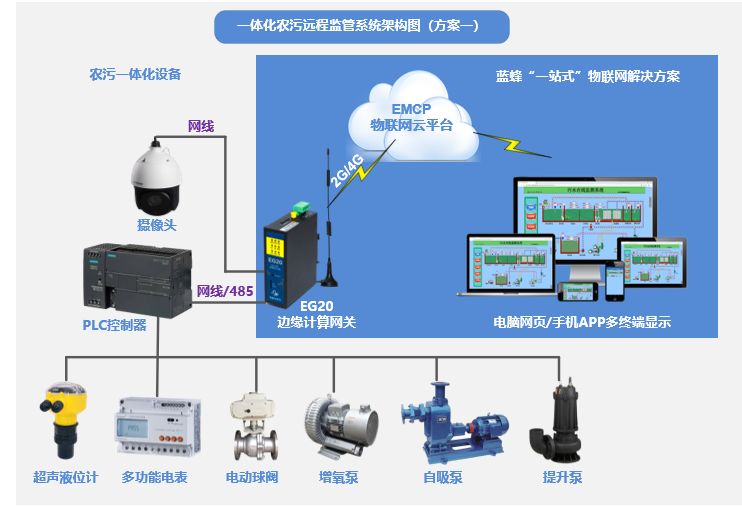 智慧农业新篇章：实时监测与精细化管理