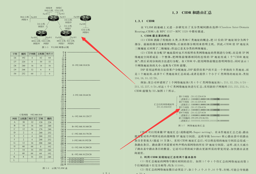 华为20级技术官耗巨资3年整合出这份2700页网络协议精髓