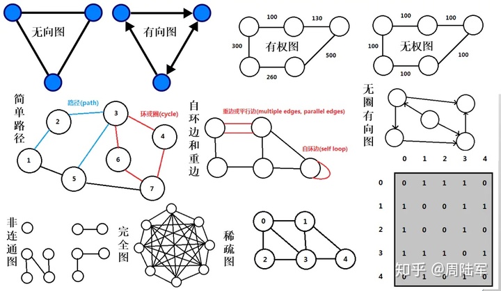 无向完全图 连通图图片