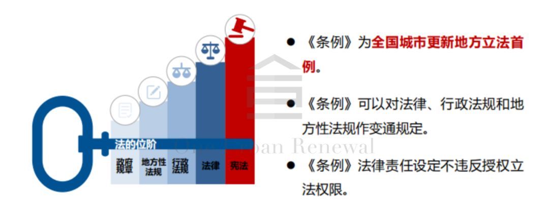 旧改快讯--罗湖蔡屋围项目二期子项目D、E启动行政征收