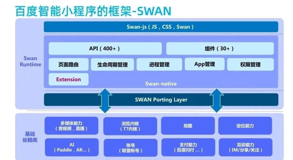 穿上App外衣，保持Web灵魂——PWA温故