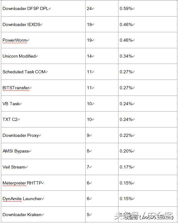 揭开PowerShell编码攻击的神秘面纱