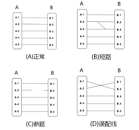 线缆测试仪测试原理