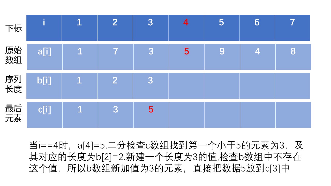 幻灯片4