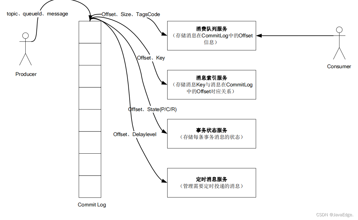 kafka和rocketmq区别对比