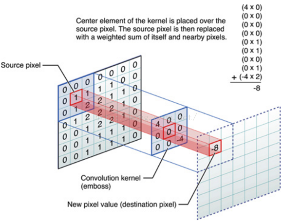 conv_kernel