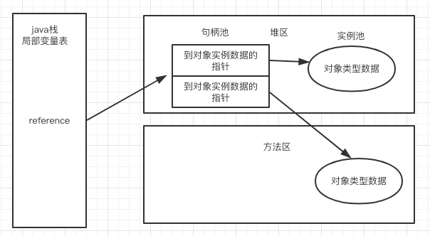 句柄发