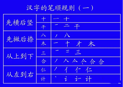 c語言數字的寫法田字格田字格里寫數字和漢字的標準格式下