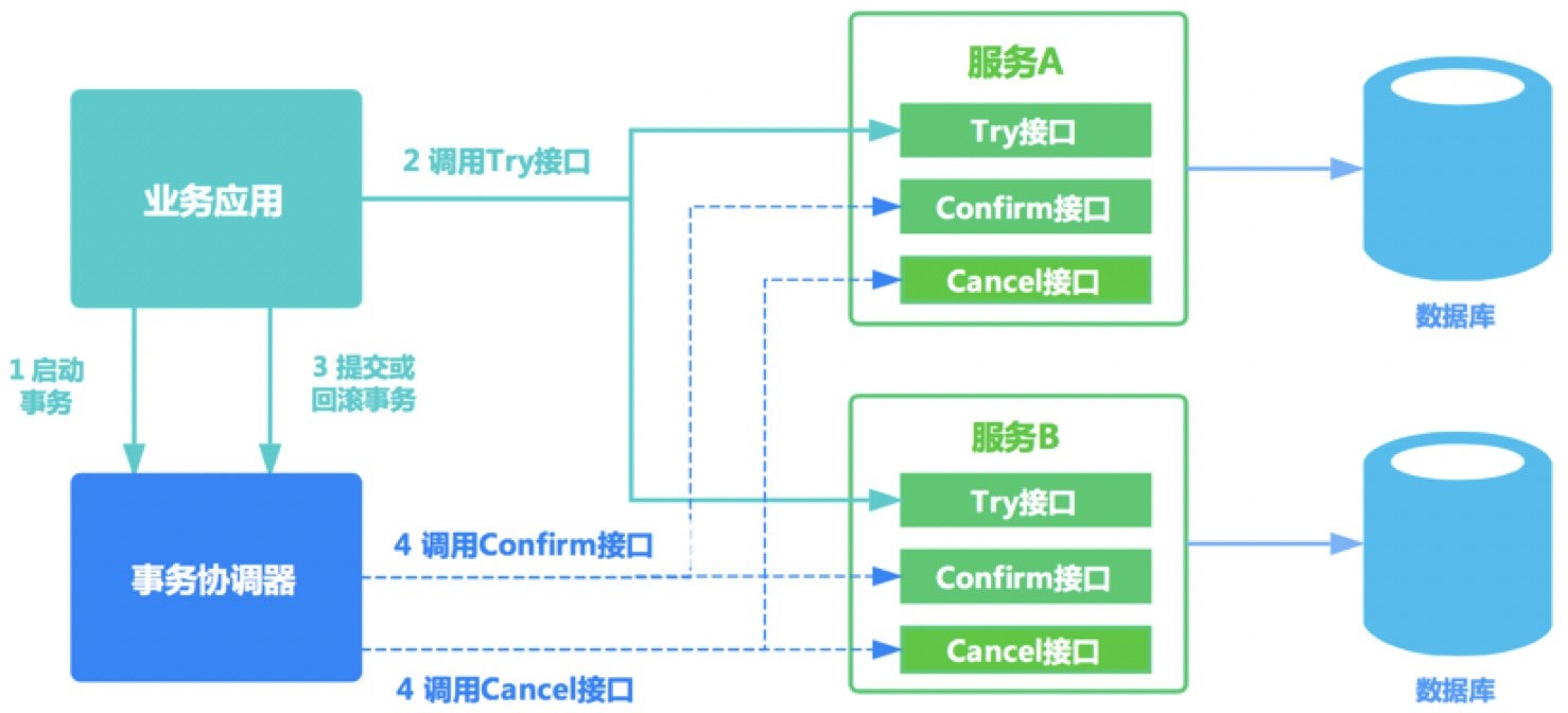 񲹳TCC