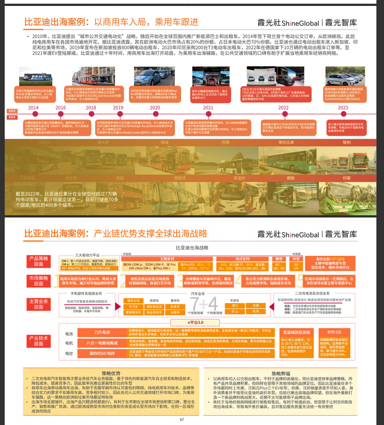 图来自霞光智库《2023中国新能源出海趋势洞察》