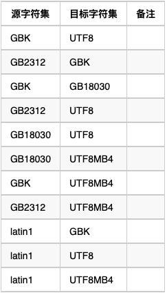 mysql数据库转码步骤_七步操作！教你正确更换MySQL数据库字符集