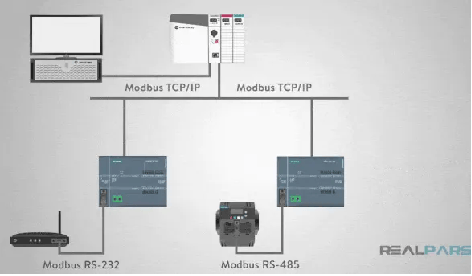 快速识别PLC通讯中的两种主要应用方式