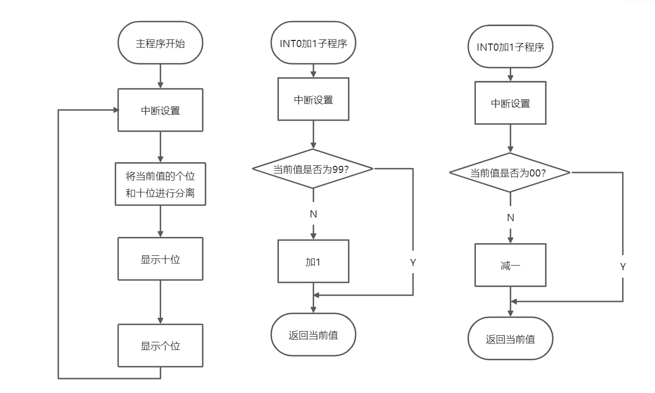 51单片机099计数器仿真proteus