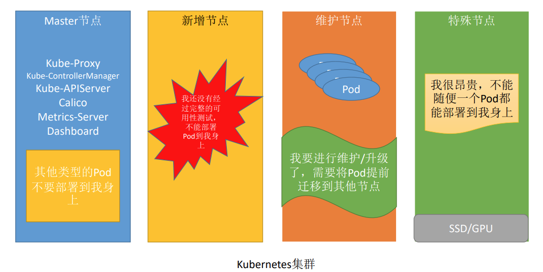 【云原生系列】Kubernetes知识点