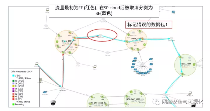 【虹科】LiveNX 下一代企业网络监控软件