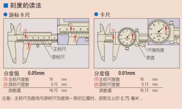 游标卡尺看法图解图片