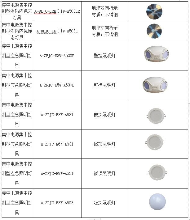 智能应急照明疏散指示系统介绍 安科瑞 许敏