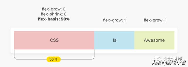 display flex是什么意思_深入了解 Flex 属性_衍盛国柱的博客-CSDN博客