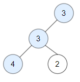二叉树题目：统计二叉树中好结点的数目