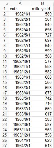 Figure 4. A screenshot of part of the cow production data