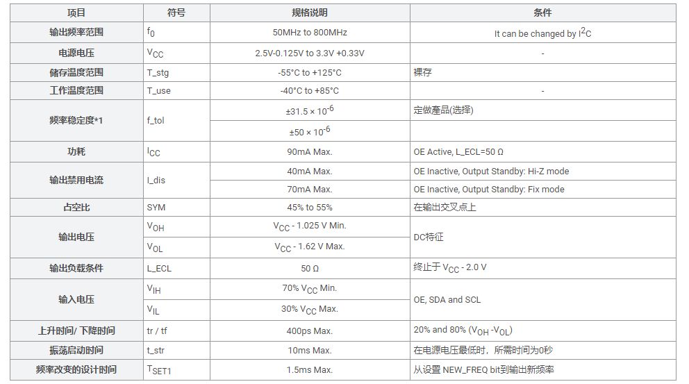 SG-8506CA 可编程晶体振荡器 (SPXO)