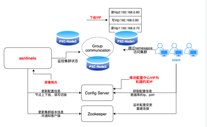 一文全解!这是我通过数据库迁移方案的思考和总结