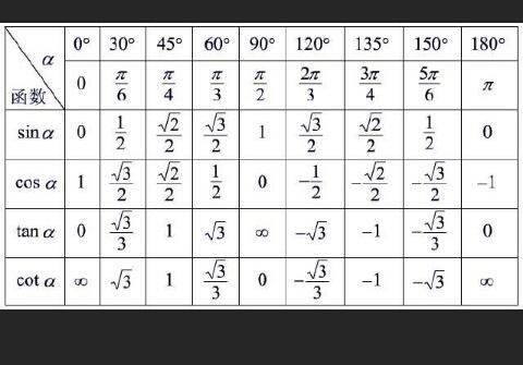 matlab算cos15 cos30,cos30 等于多少:cos30度等于多少?