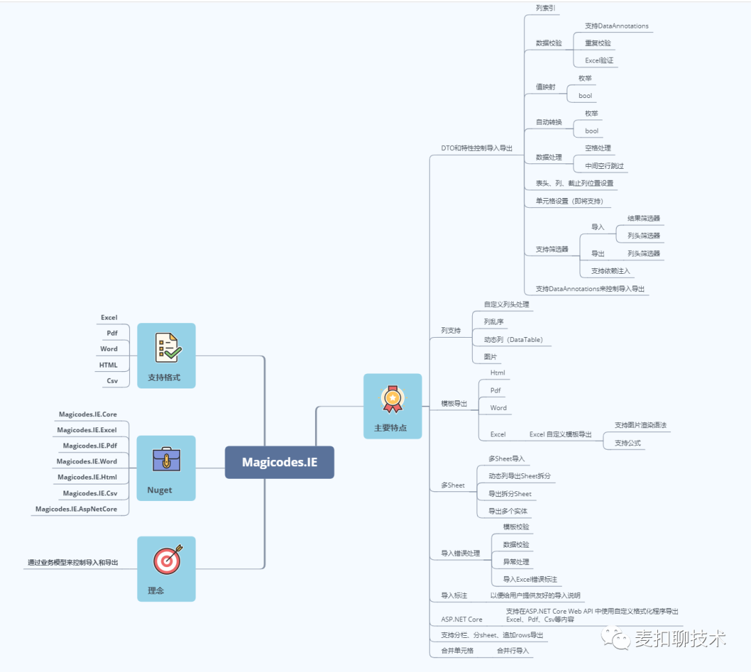 Magicodes.IE 2.5.4.2发布