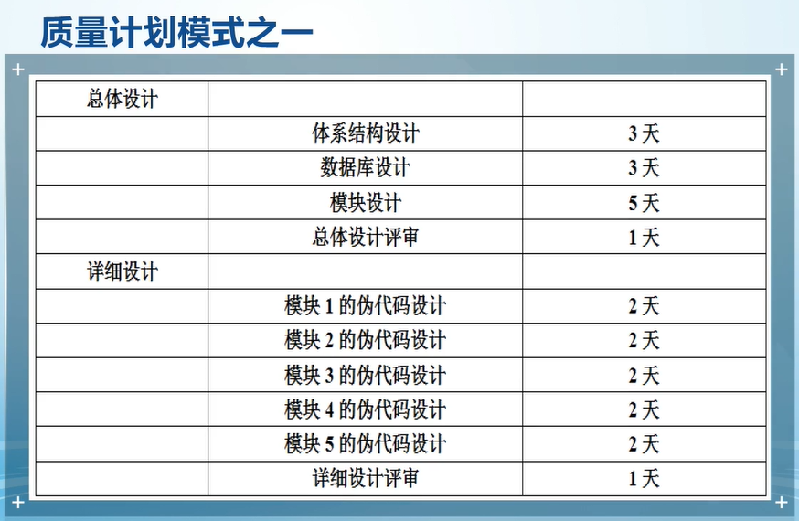 6c73e162b75bafb4b59c8e9da48ad2a2 - 软件项目管理 8.4.软件项目质量计划