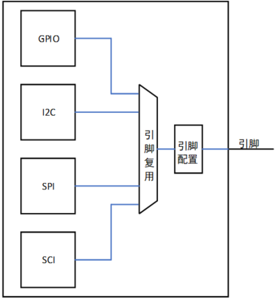 第6章_瑞萨MCU零基础入门系列教程之串行通信接口（SCI）