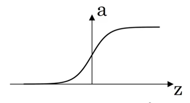 sigmoid