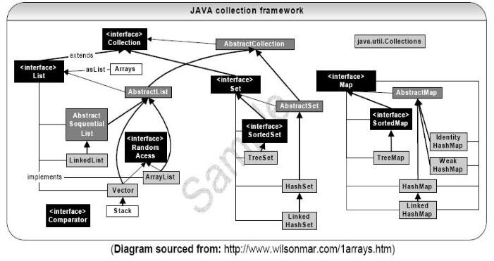 java集合图_Java中集合关系图及常见操作详解-CSDN博客