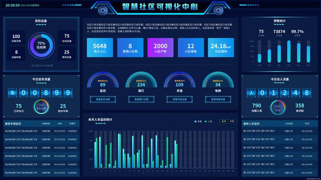 超震撼的智慧社区ui大屏实例分享
